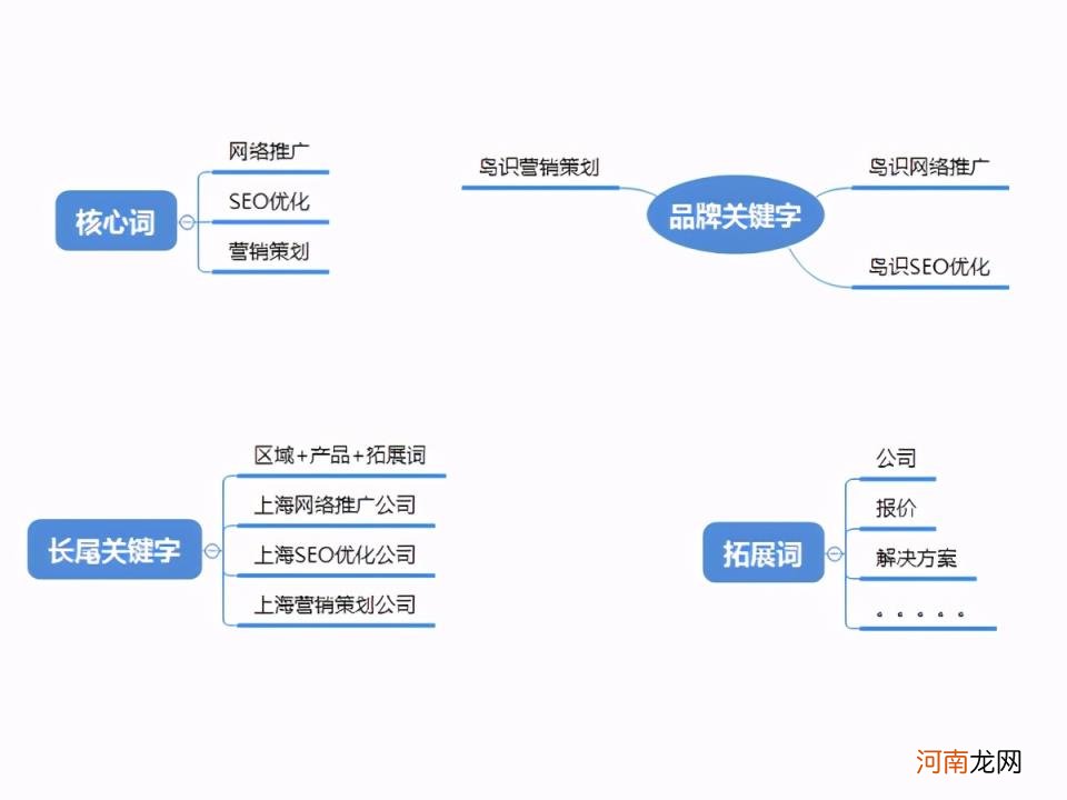 网站seo优化设置分析，内容优化的6个设置？