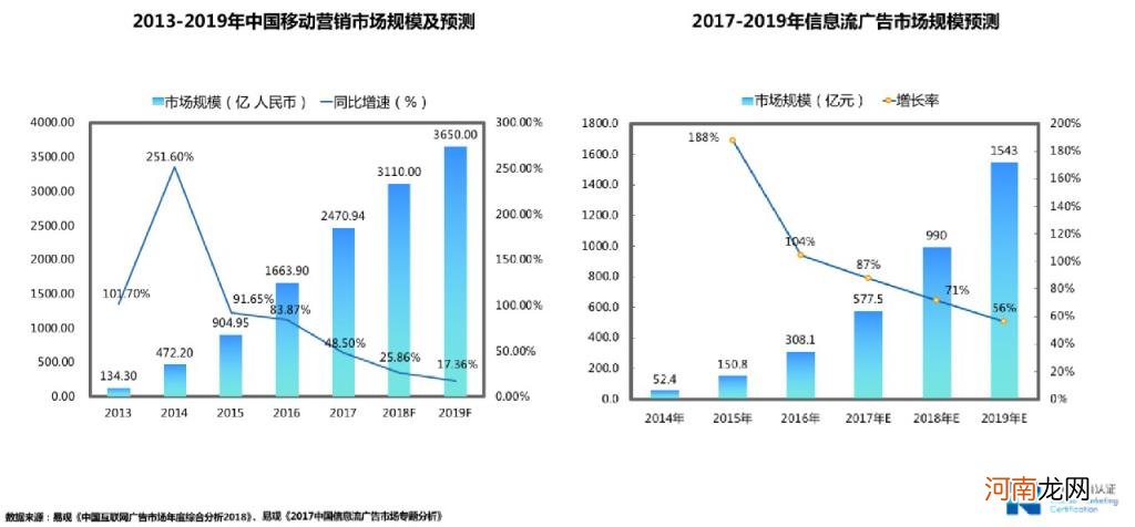 如何快速了解信息流广告，这4大问题你必须弄懂？