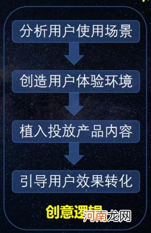 如何快速了解信息流广告，这4大问题你必须弄懂？