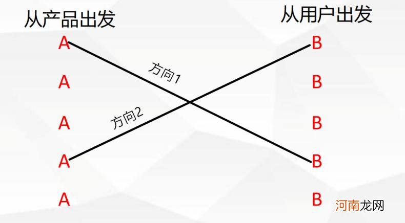 如何快速了解信息流广告，这4大问题你必须弄懂？