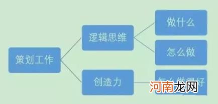 什么是活动方案，活动策划的流程梳理解析？