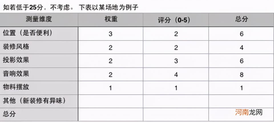 什么是活动方案，活动策划的流程梳理解析？