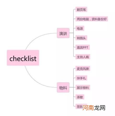 什么是活动方案，活动策划的流程梳理解析？