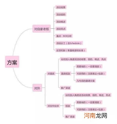 什么是活动方案，活动策划的流程梳理解析？