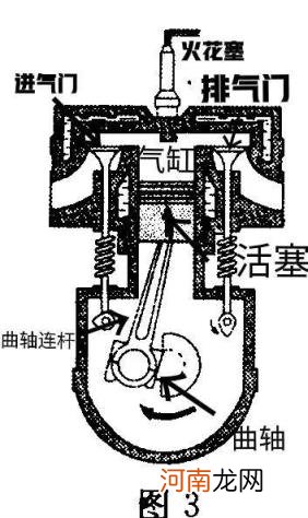 怎么分辨二冲程还是四冲程 二冲程和四冲程的区别