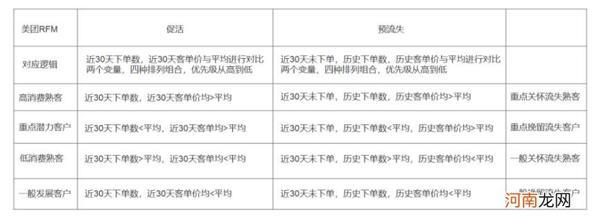 产品用户画像分析，分析案例和内容讲解？