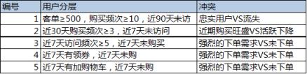 产品用户画像分析，分析案例和内容讲解？