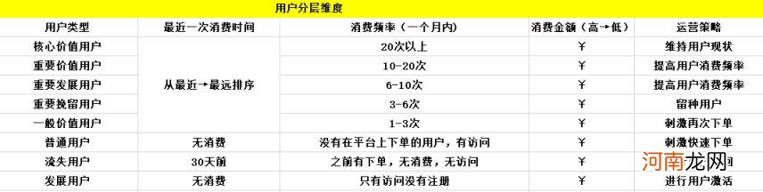 产品用户画像分析，分析案例和内容讲解？