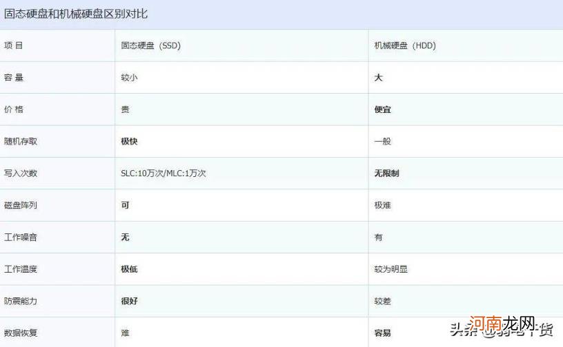 打游戏固态硬盘和机械硬盘哪个好 固态和机械硬盘的区别