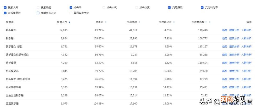 淘宝规则的基本规则哪里看，淘宝店铺搜索流量提升的正确方式？