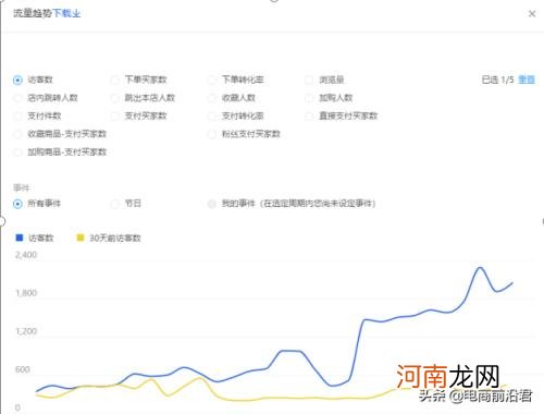 淘宝规则的基本规则哪里看，淘宝店铺搜索流量提升的正确方式？