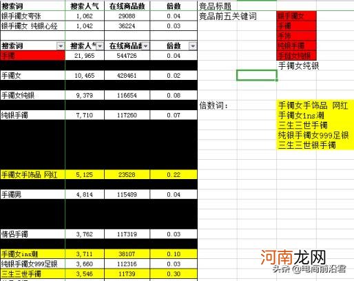 淘宝规则的基本规则哪里看，淘宝店铺搜索流量提升的正确方式？