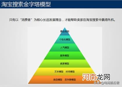 淘宝规则的基本规则哪里看，淘宝店铺搜索流量提升的正确方式？