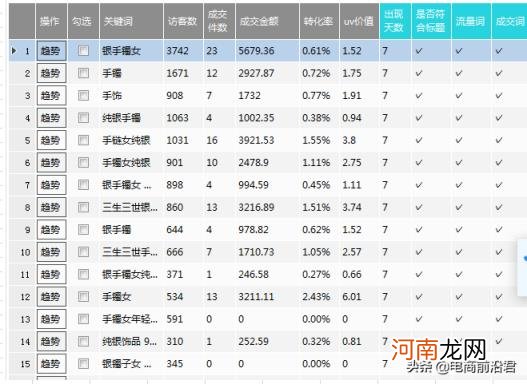 淘宝规则的基本规则哪里看，淘宝店铺搜索流量提升的正确方式？