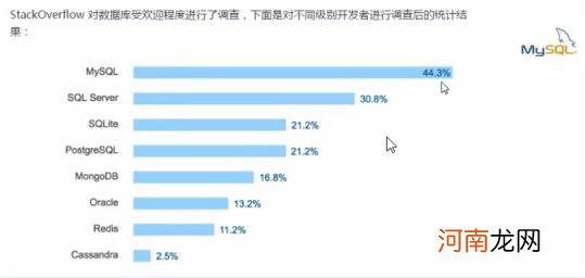 mysql优点介绍，mysql的5大优点？