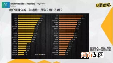 aso优化技术详解，优化流程及主要内容分析？