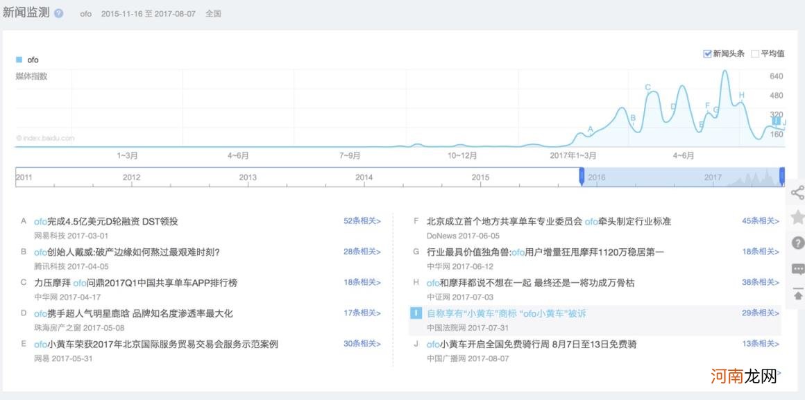 百度指数怎么样，巧用百度指数进行市场和竞品分析？