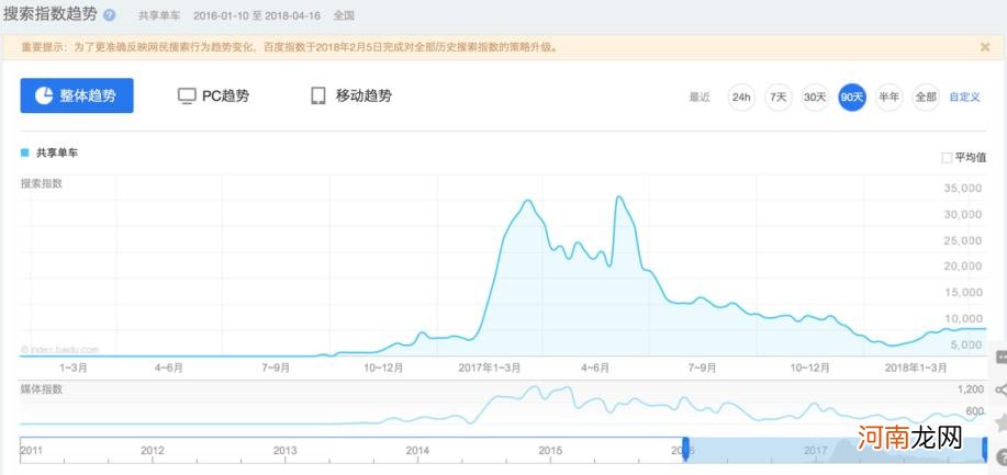 百度指数怎么样，巧用百度指数进行市场和竞品分析？