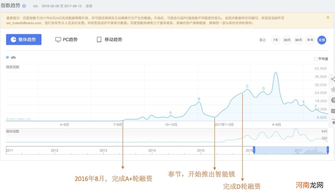 百度指数怎么样，巧用百度指数进行市场和竞品分析？