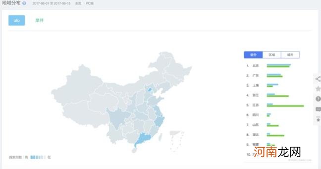 百度指数怎么样，巧用百度指数进行市场和竞品分析？