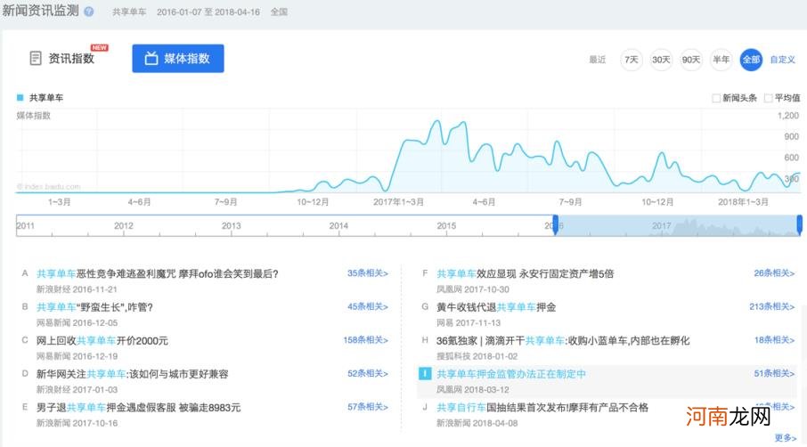 百度指数怎么样，巧用百度指数进行市场和竞品分析？