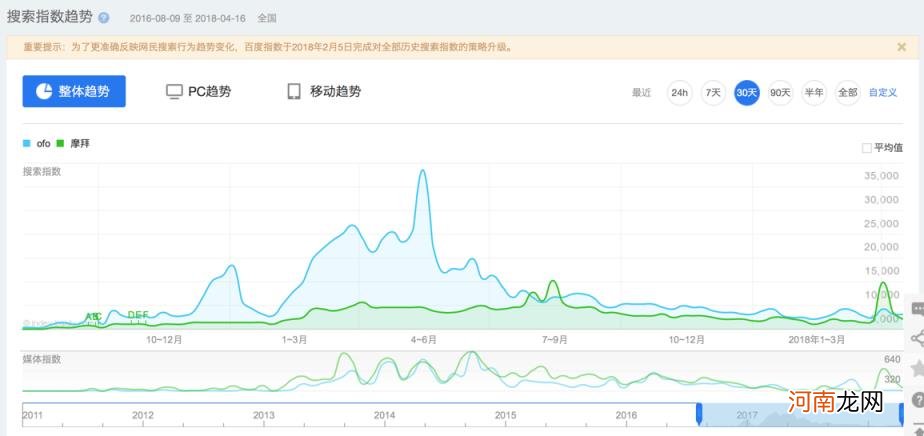 百度指数怎么样，巧用百度指数进行市场和竞品分析？