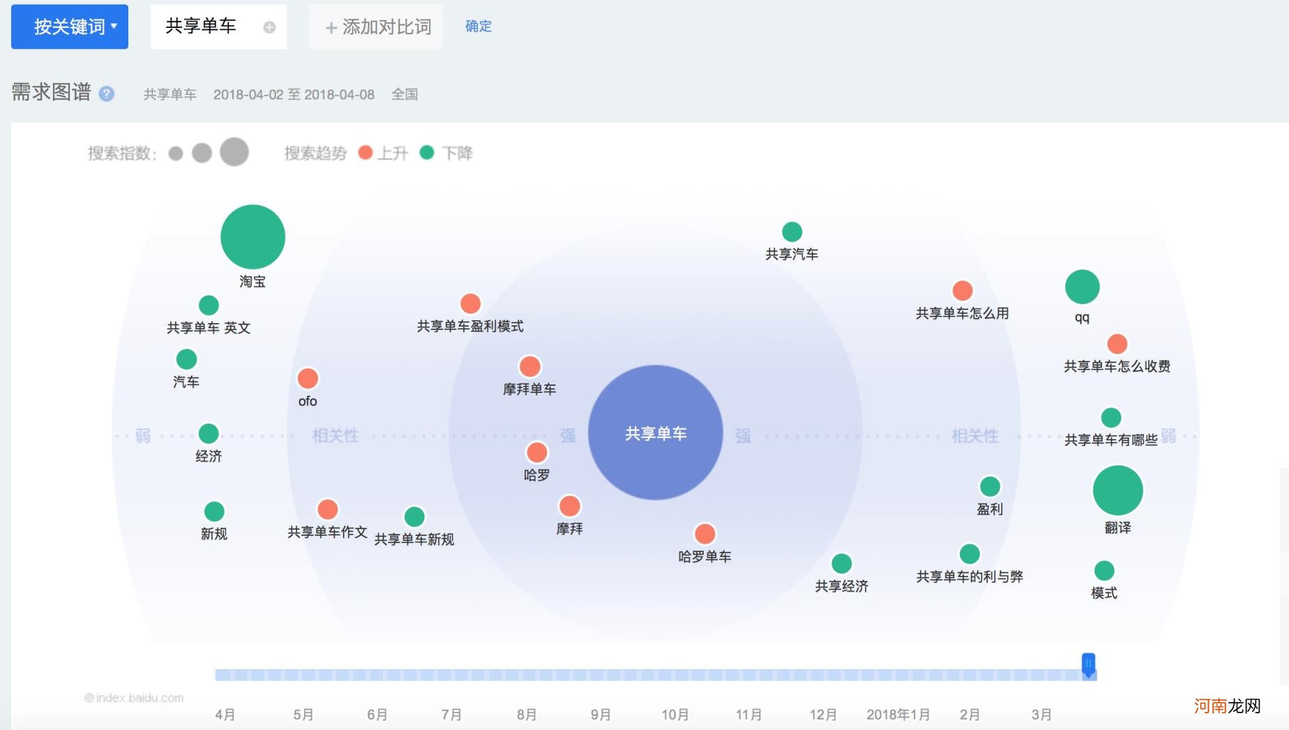 百度指数怎么样，巧用百度指数进行市场和竞品分析？