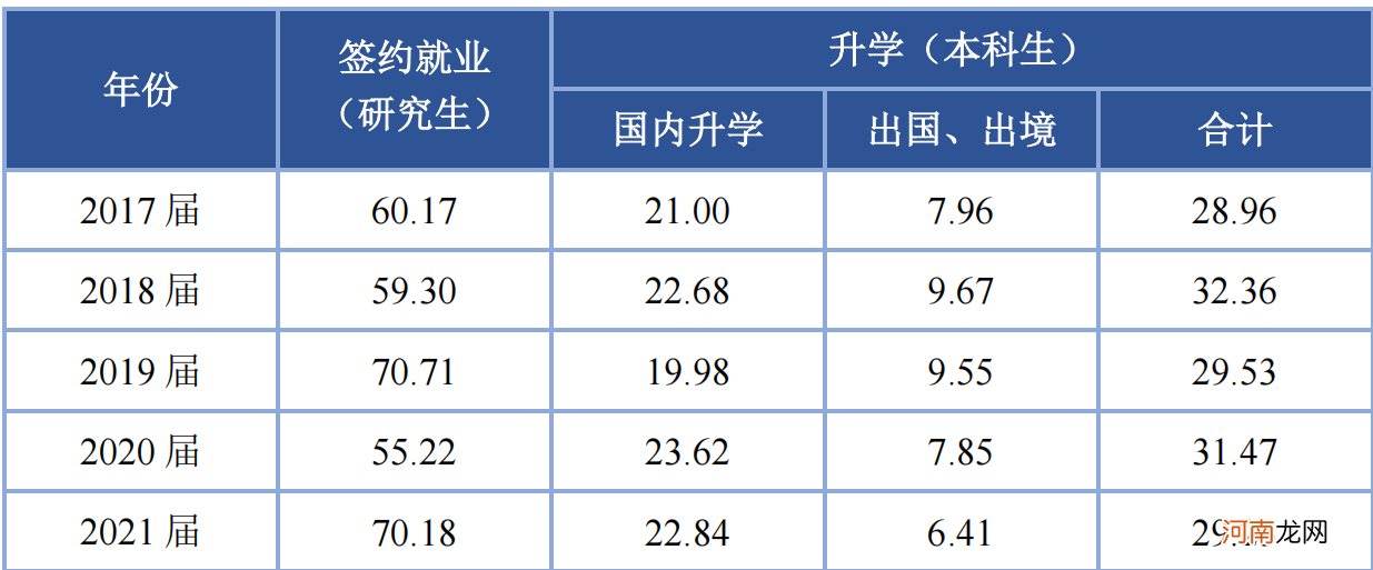 北方工业大学哪个专业好 北方工业大学排名