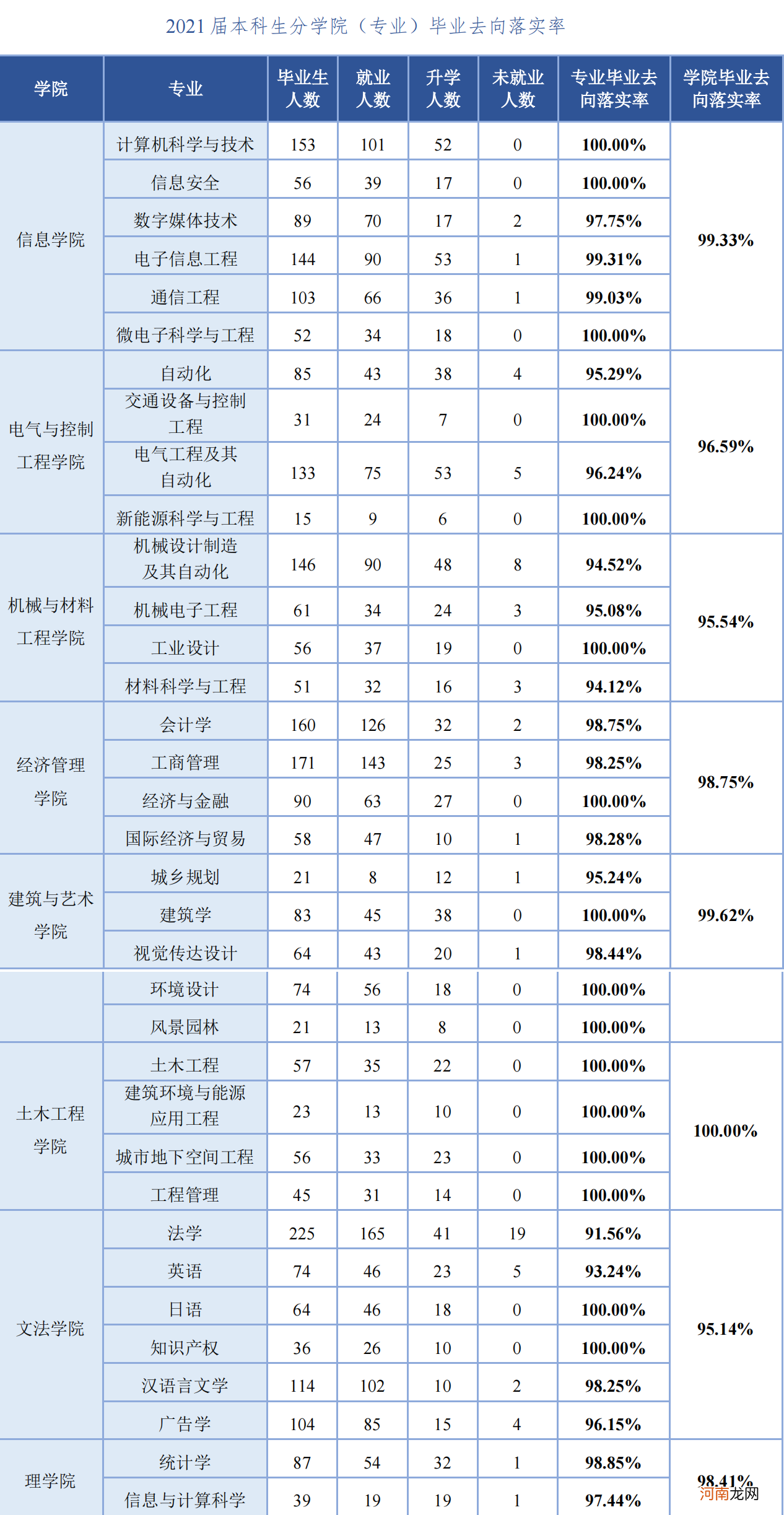 北方工业大学哪个专业好 北方工业大学排名