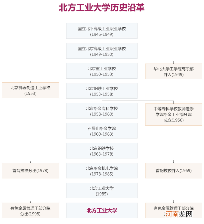 北方工业大学哪个专业好 北方工业大学排名