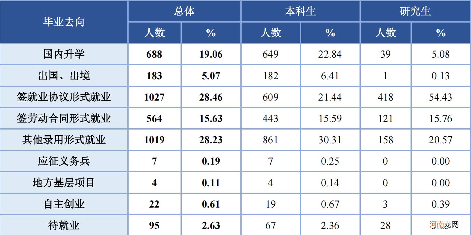 北方工业大学哪个专业好 北方工业大学排名