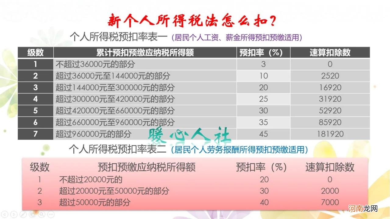 个人所得税是自己交吗 个人所得税多少钱开始交