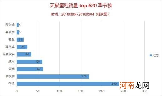 电商运营数据分析报告格式，电商运营数据分析的基本流程？