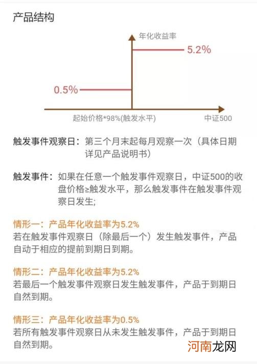 现在什么银行定期存款利率高 哪个银行的利息比较高