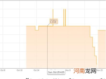 亚马逊历史价格查询，亚马逊历史价格查询及功能介绍？