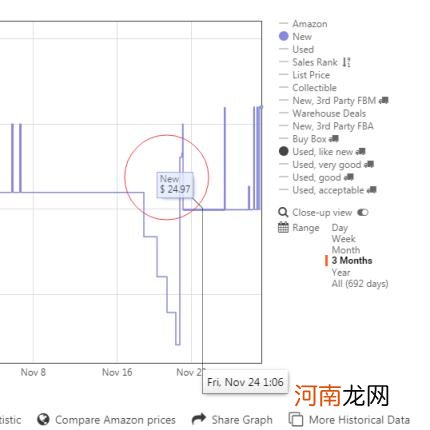 亚马逊历史价格查询，亚马逊历史价格查询及功能介绍？