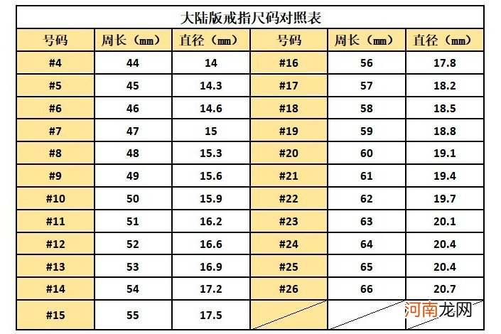 如何挑选适合的戒指尺码 国内戒指17号等于多少厘米