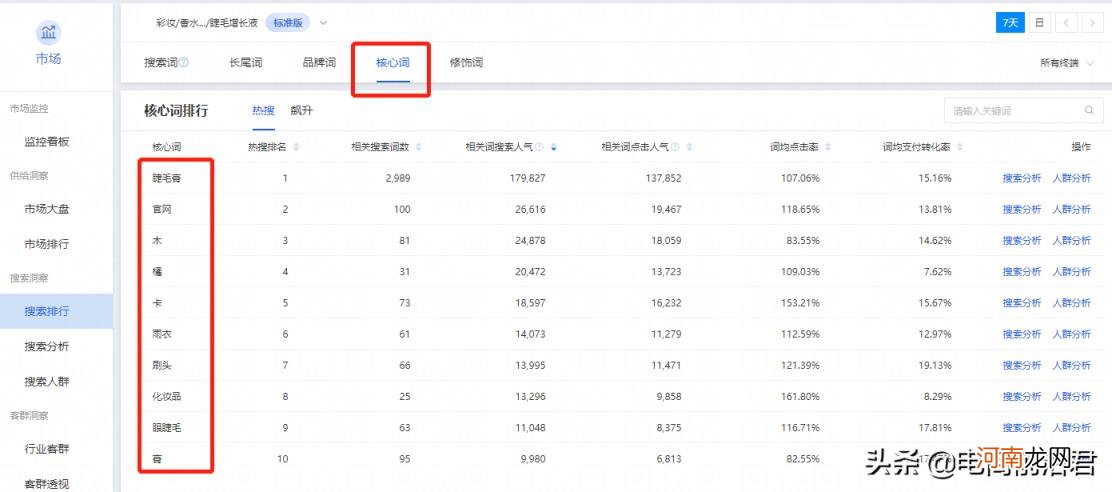 淘宝热搜词，淘宝热搜词数据分析？