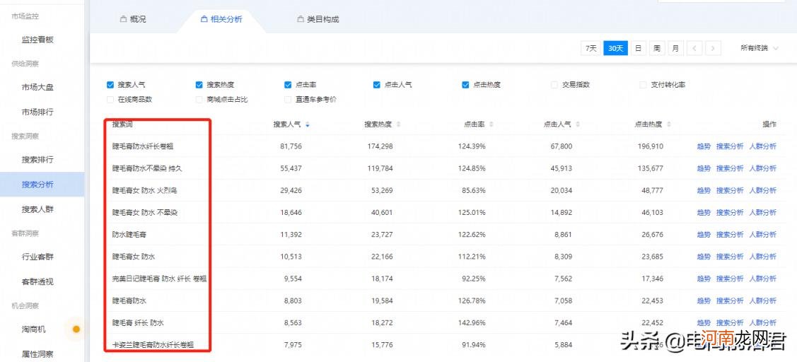 淘宝热搜词，淘宝热搜词数据分析？