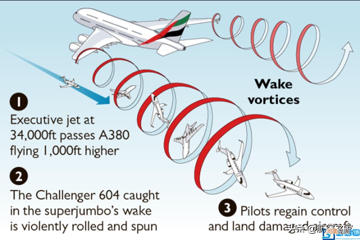 空客a380飞机是哪一个国家制造的 空客A380鲜为人知的18个故事