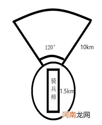 然亦远斥候的斥候是什么意思 斥候是什么意思