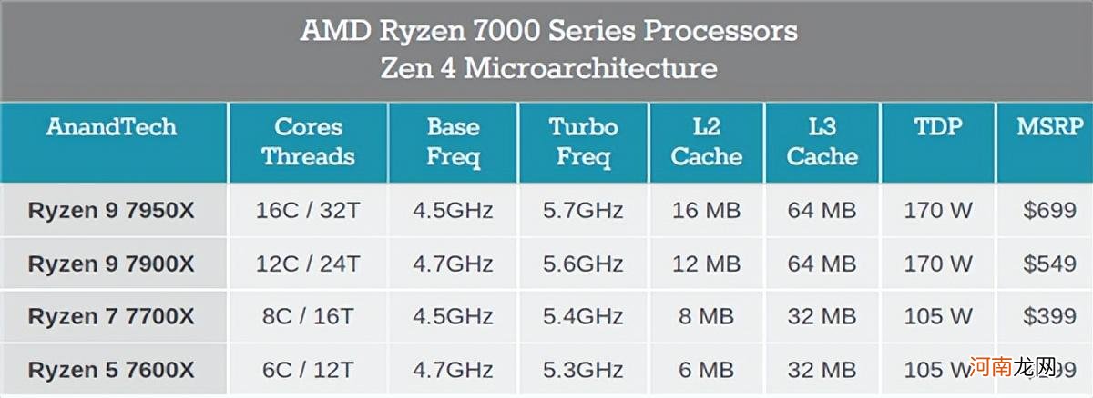 电脑amd和intel哪个好 amd处理器和intel处理器哪个好