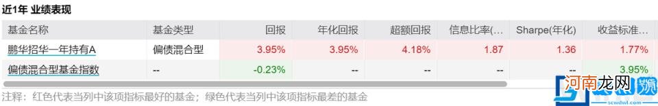 2021年最值得投资的10只基金 哪些基金值得布局