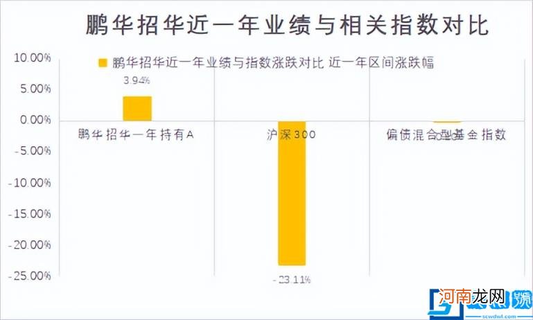 2021年最值得投资的10只基金 哪些基金值得布局