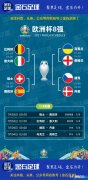 2021年欧洲杯赛程表 欧洲杯八强赛赛程对阵图
