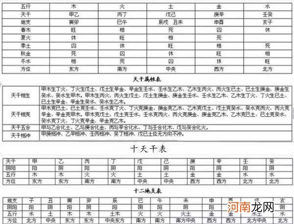 八字怎么看婚姻配不配对 八字怎么看婚姻配不配对呢