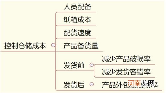 淘宝超级店长如何使用 淘宝超级店长管理？