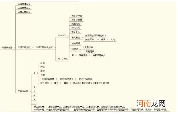 淘宝超级店长如何使用 淘宝超级店长管理？