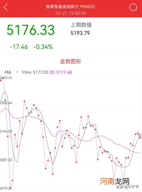 基金买入和卖出的最佳时间 基金的买入和卖出点怎么判断？