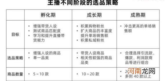 微信直播间怎么开通卖货 直播选品的八大法则？